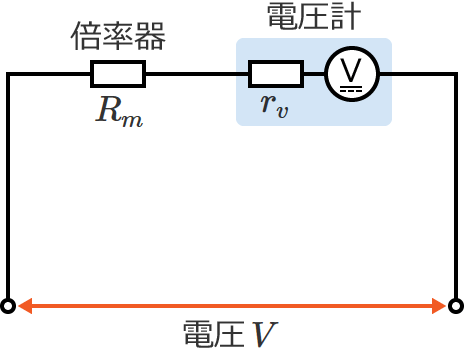 �{�����ڑ�������H