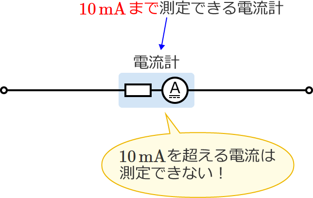 ���̓d���v�����ł�10mA�܂ł�������ł��Ȃ�