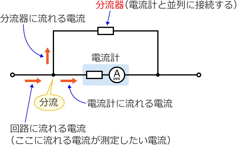 �d���͓d���v�ƕ�����ɕ�������