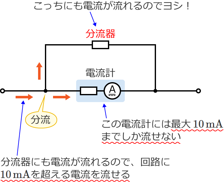 �����킪����̂�10mA�𒴂���d���𗬂���