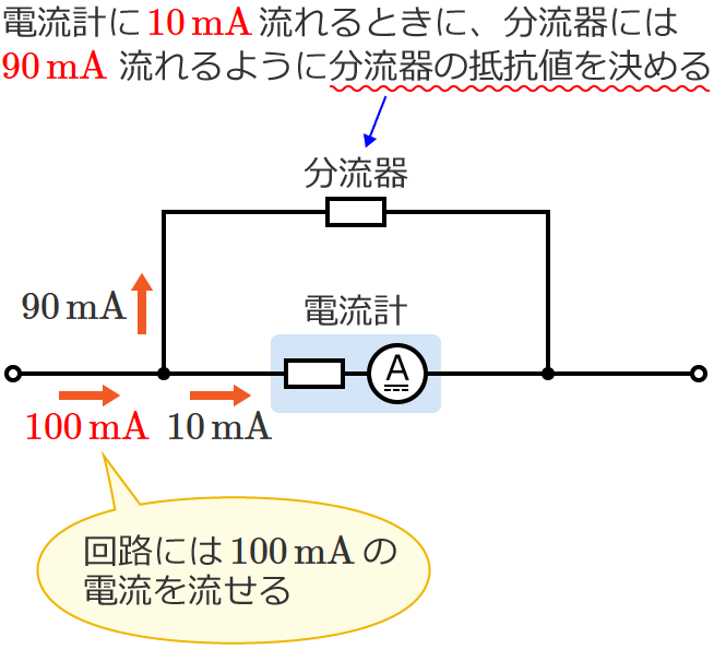 ��H�ɂ�100mA�܂ł̓d���𗬂���