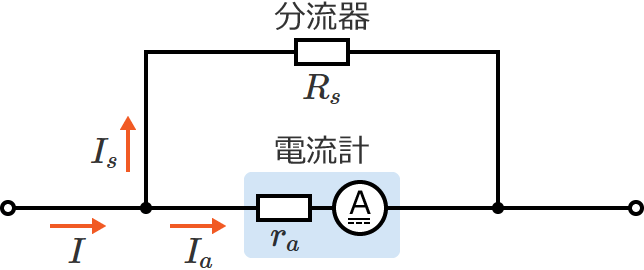 ��H�ɗ����d���Ɠd���v�ɗ����d��