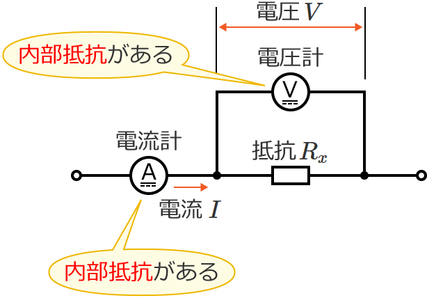 �d���v�Ɠd���v�ɂ͓�����R������