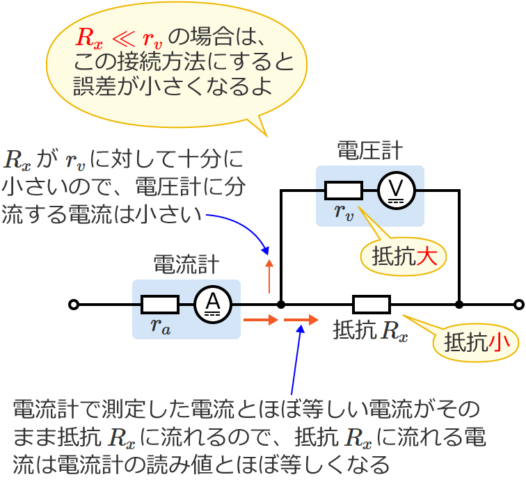 ���肷���R���d���v�̓�����R���\���������ꍇ�̐ڑ����@