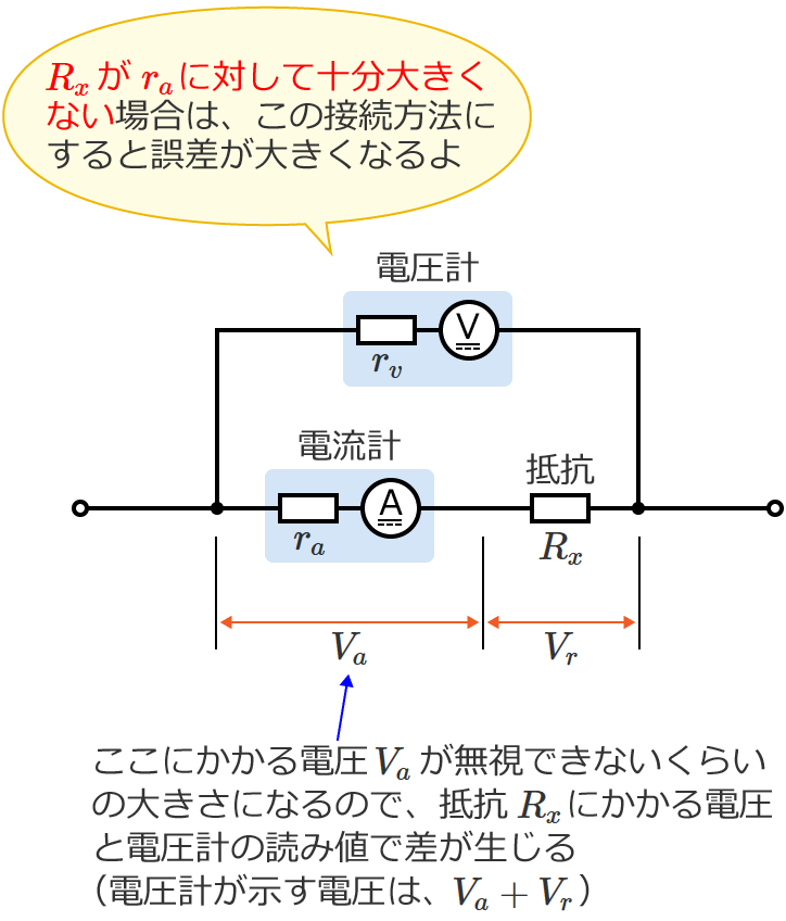 ���肷���R���d���v�̓�����R�ɑ΂��ď\���傫���Ȃ��ꍇ�͌덷���傫���Ȃ�