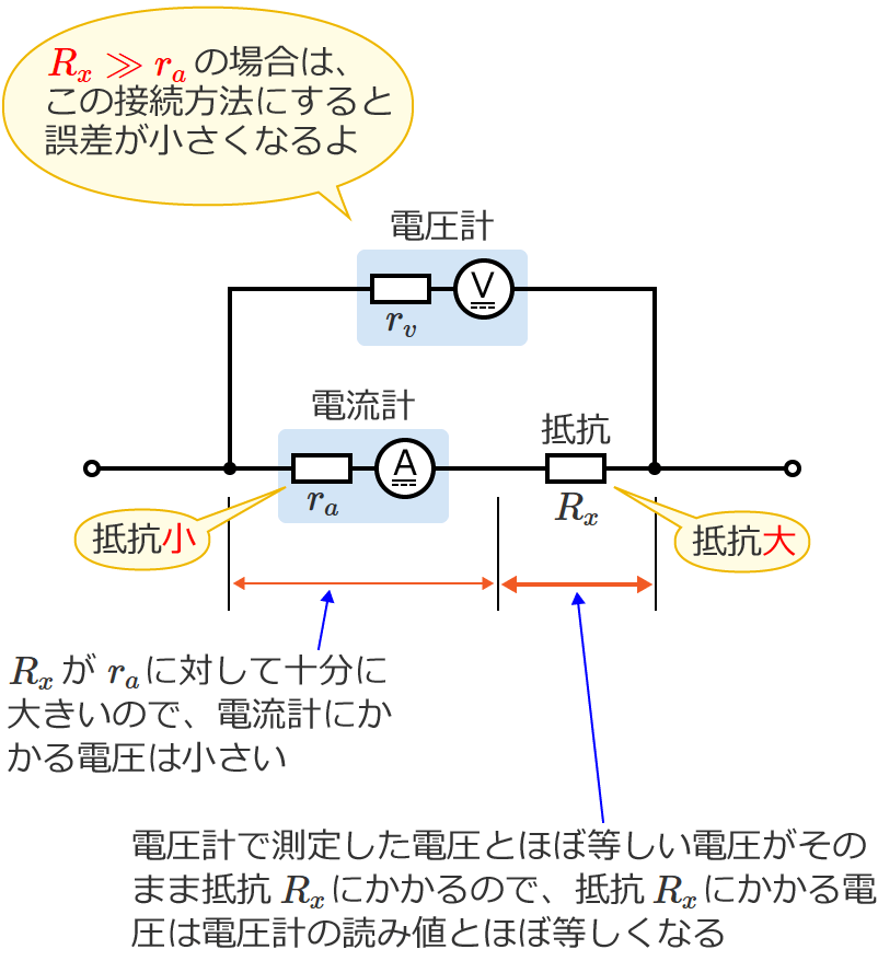 ���肷���R���d���v�̓�����R���\���傫���ꍇ�̐ڑ����@