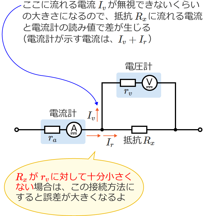 ���肷���R���d���v�̓�����R�ɑ΂��ď\���������Ȃ��ꍇ�͌덷���傫���Ȃ�