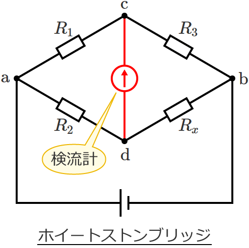 �z�C�[�g�X�g���u���b�W