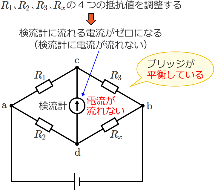 �����v�ɓd��������Ȃ��Ƃ��u���b�W�����t���Ă���Ƃ���