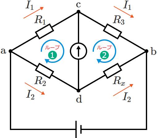 ���[�v①�ƃ��[�v②