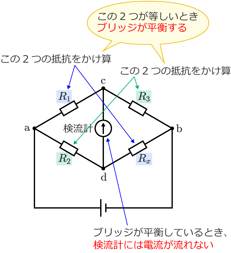 �z�C�[�g�X�g���u���b�W�����t���邽�߂̏���
