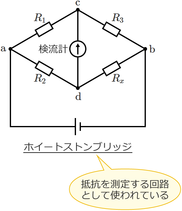 �z�C�[�g�X�g���u���b�W�͒�R�𑪒肷���H�Ƃ��Ďg���Ă���