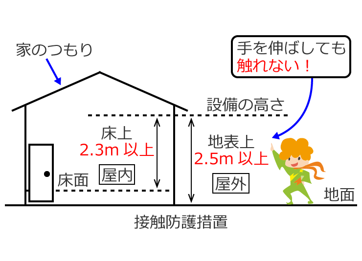 �ڐG�h��[�u