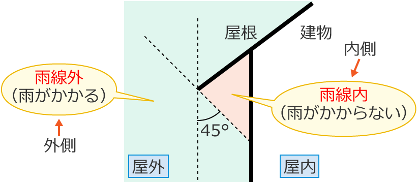 �J�����ƉJ���O