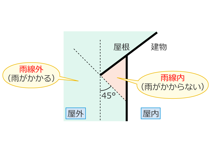 �J�����ƉJ���O