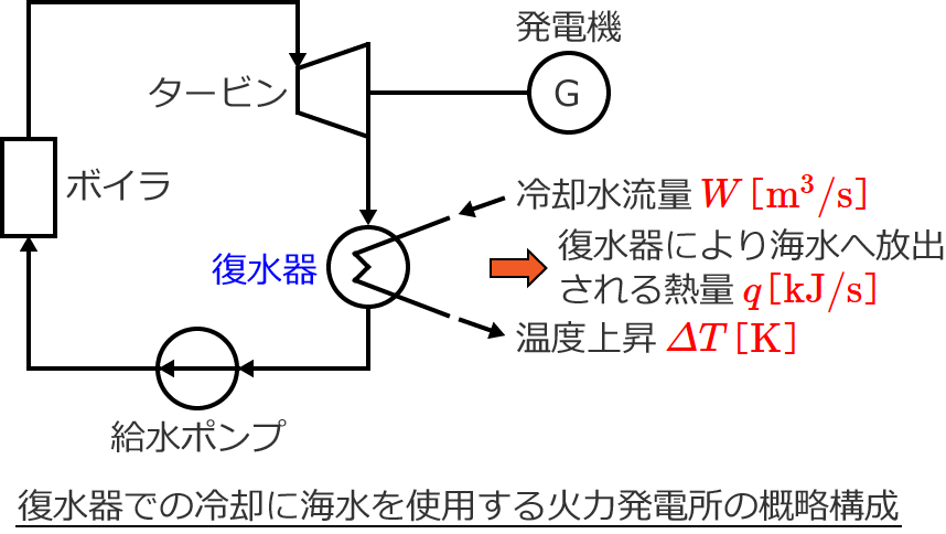 ������ŊC���֕��o�����M��