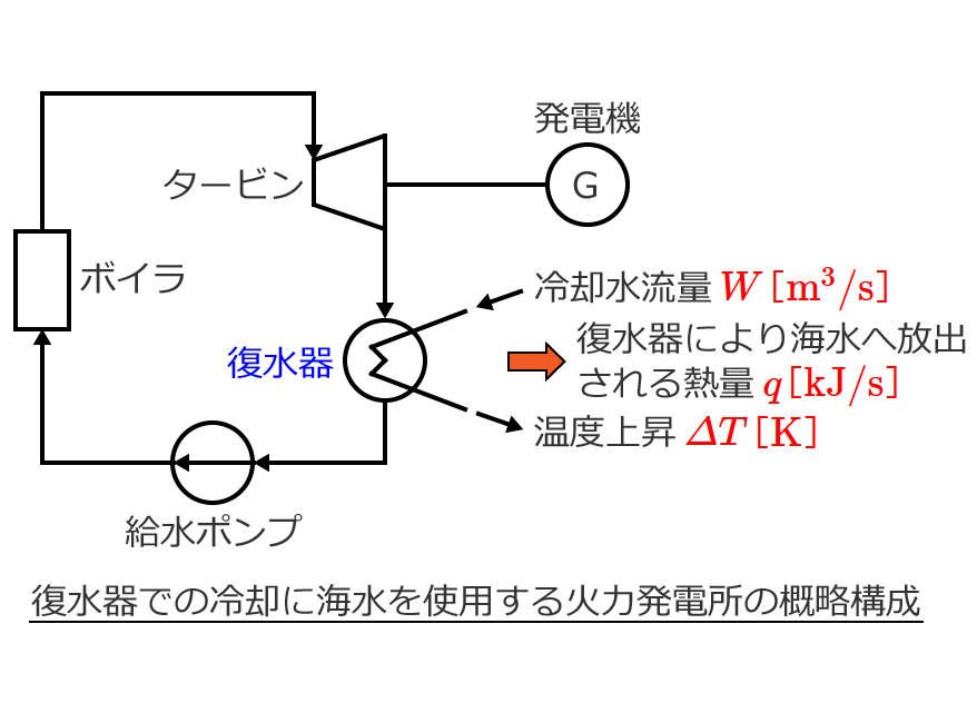 ������ŊC���֕��o�����M��