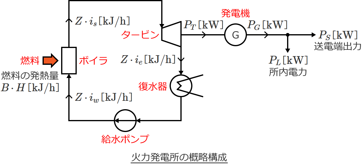 �D�͔��d���̊T���\��