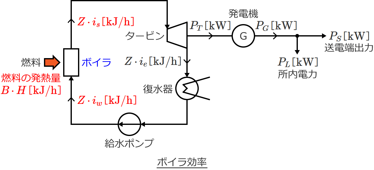 �{�C�������̐����}①