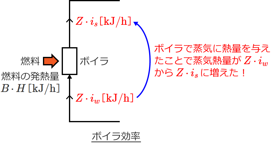 �{�C�������̐����}②