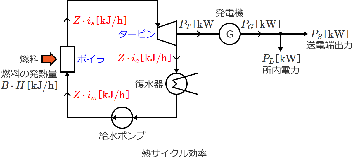 �M�T�C�N�������̐����}①