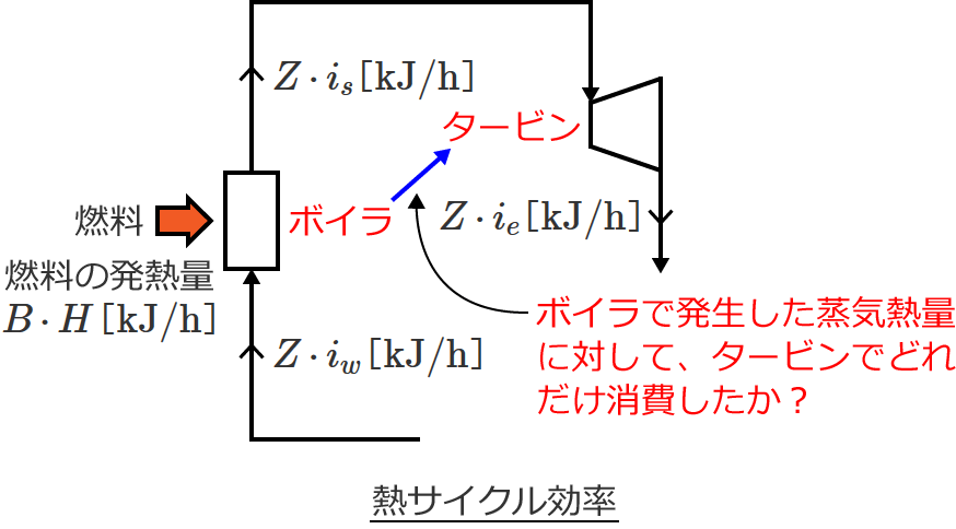 �M�T�C�N�������̐����}②