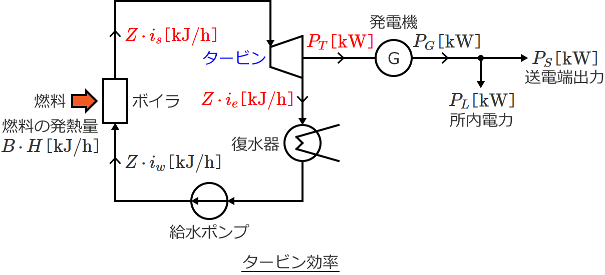 �^�[�r�������̐����}①