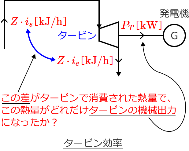 �^�[�r�������̐����}②