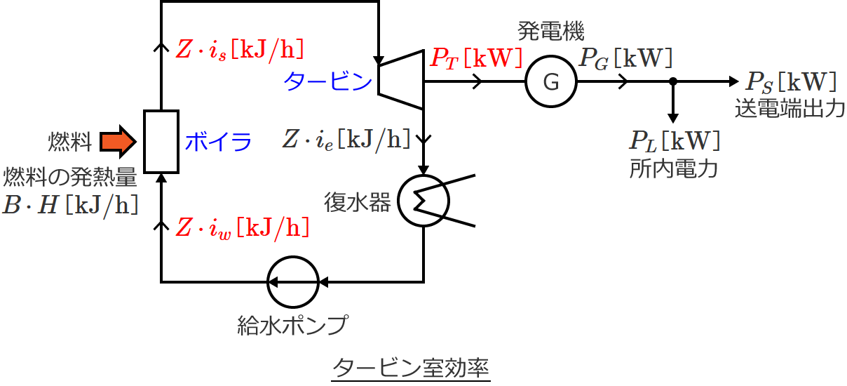 �^�[�r���������̐����}①