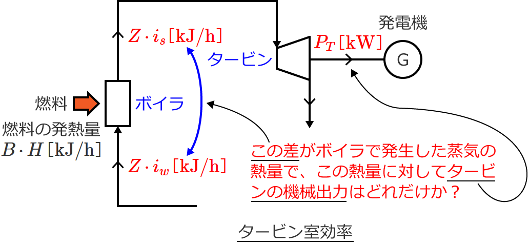 �^�[�r���������̐����}②