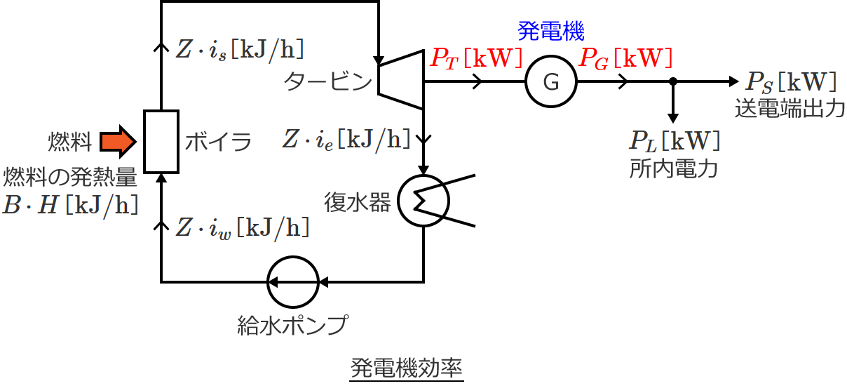 ���d�@�����̐����}①