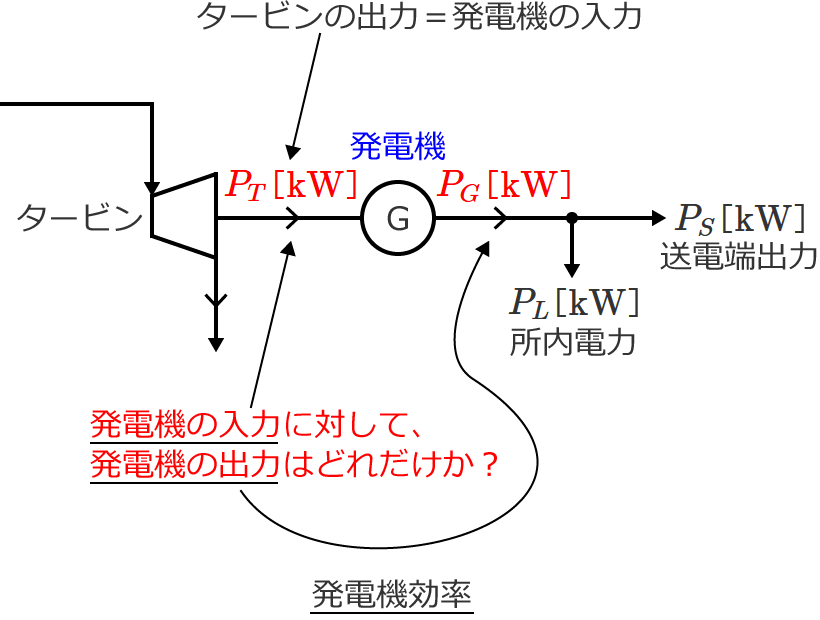 ���d�@�����̐����}②