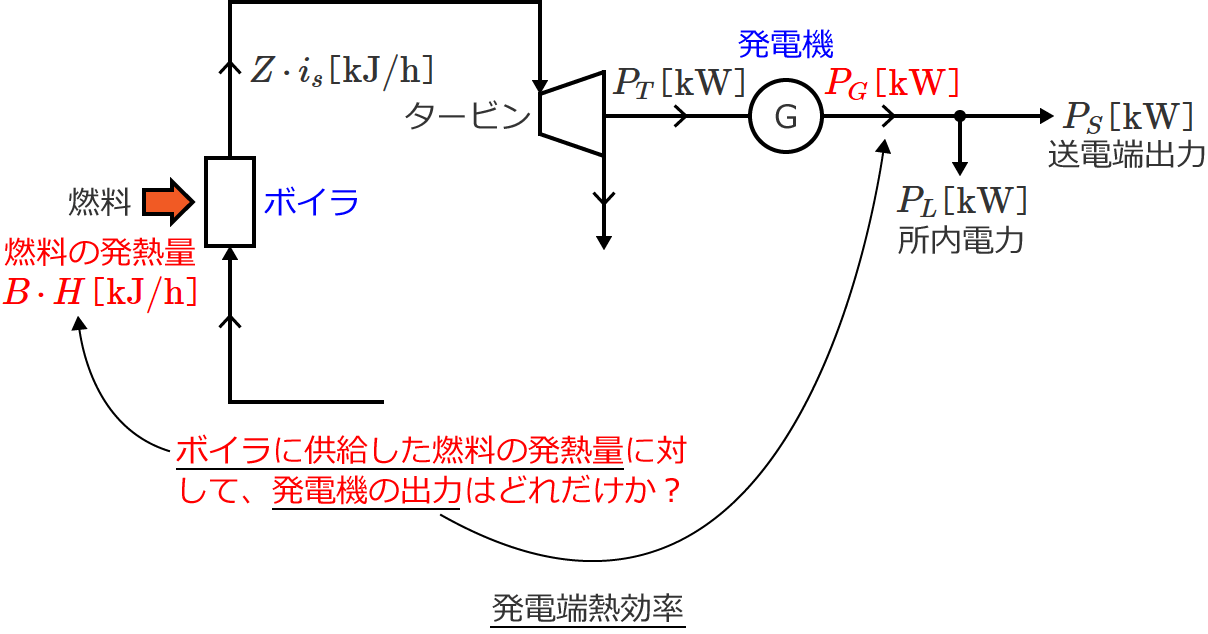 ���d�[�M�����̐����}②