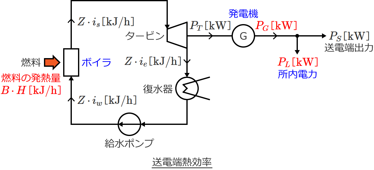 ���d�[�M�����̐����}①