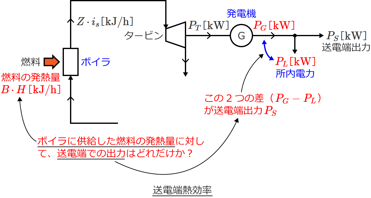 ���d�[�M�����̐����}②