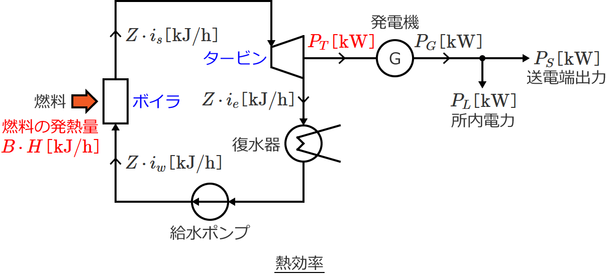 �M�����̐����}①
