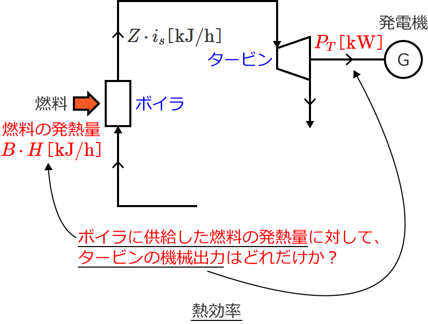 �M�����̐����}②