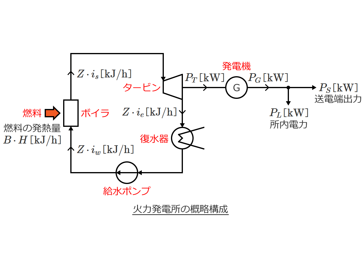 �Η͔��d���̌���