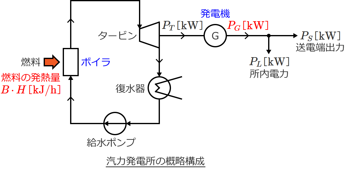 �D�͔��d���̊T���\��