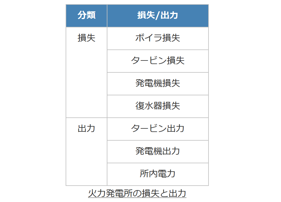 �Η͔��d���̑����Əo��