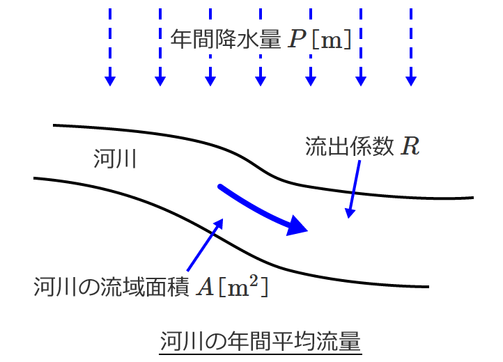 �͐�̔N�ԕ��ϗ���