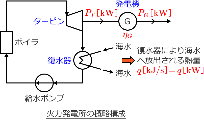 �^�[�r��������