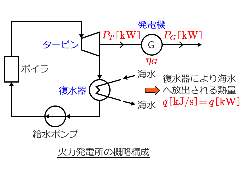 �^�[�r��������