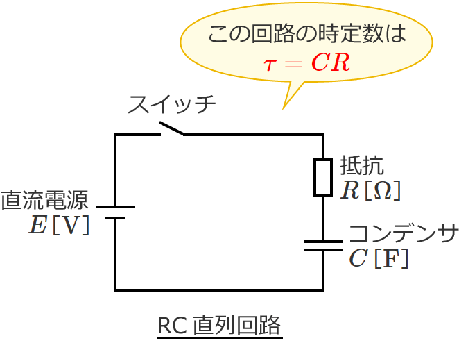 RC�����H�̎��萔�̓с�CR