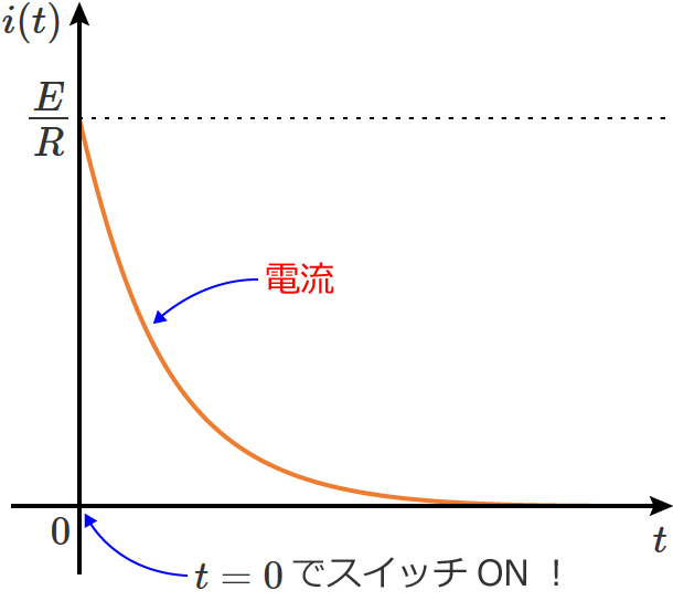 RC�����H�ɗ����d��