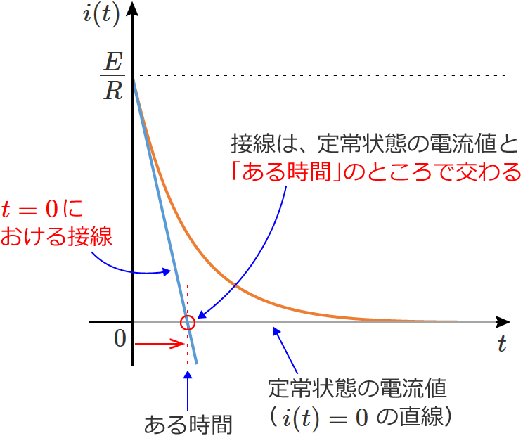 �ڐ��͂��鎞�Ԃ̂Ƃ���Œ���Ԃ̓d���l�i�[���j�ƌ����