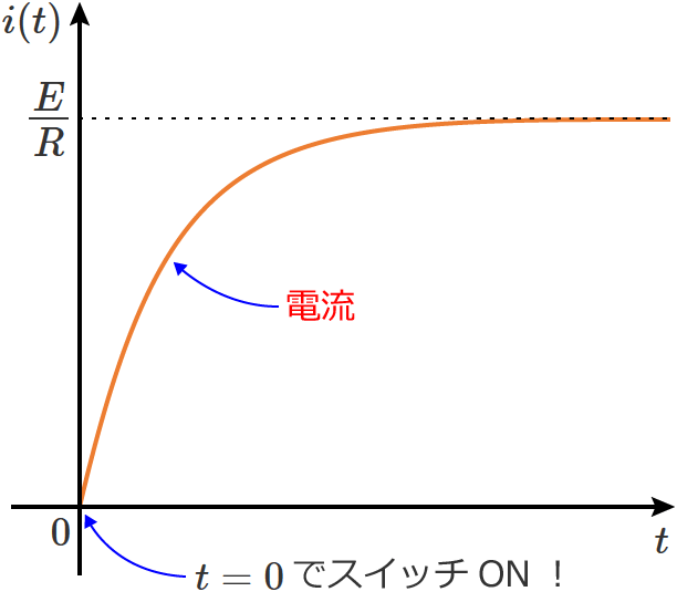 RL�����H�ɗ����d��