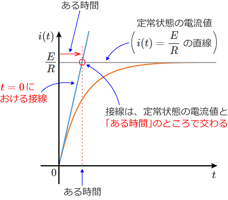 �ڐ��͂��鎞�Ԃ̂Ƃ���Œ���Ԃ̓d���l�ƌ����