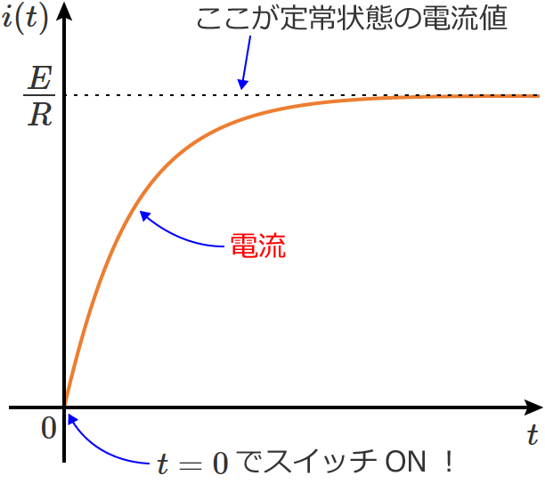 RL�����H�ɗ����d��