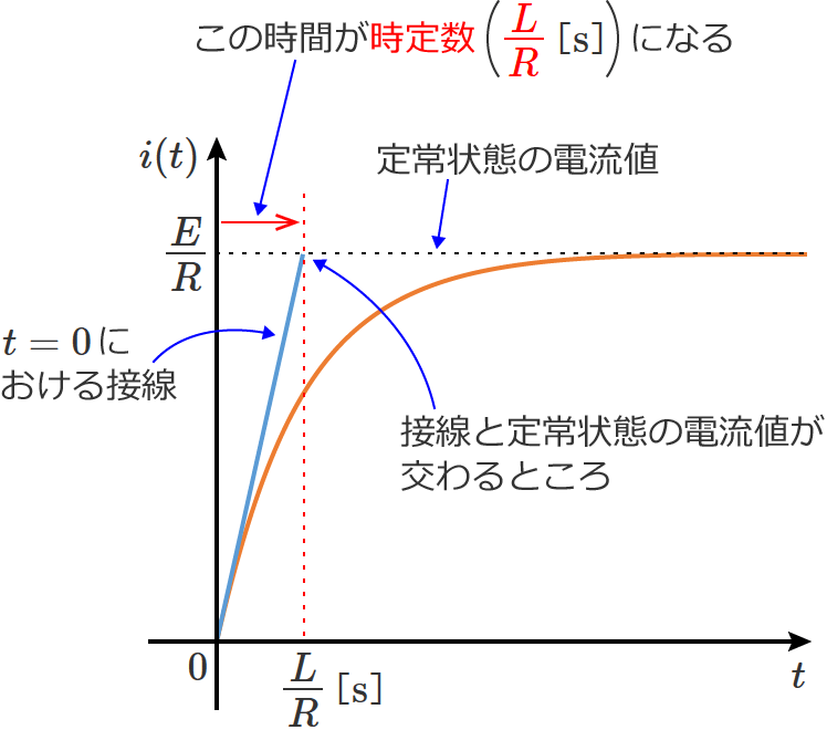 RL�����H�̎��萔